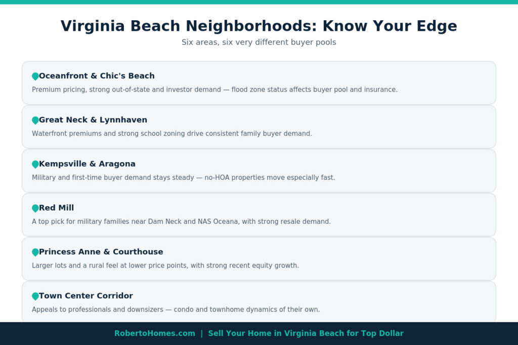 Virginia Beach neighborhoods selling guide