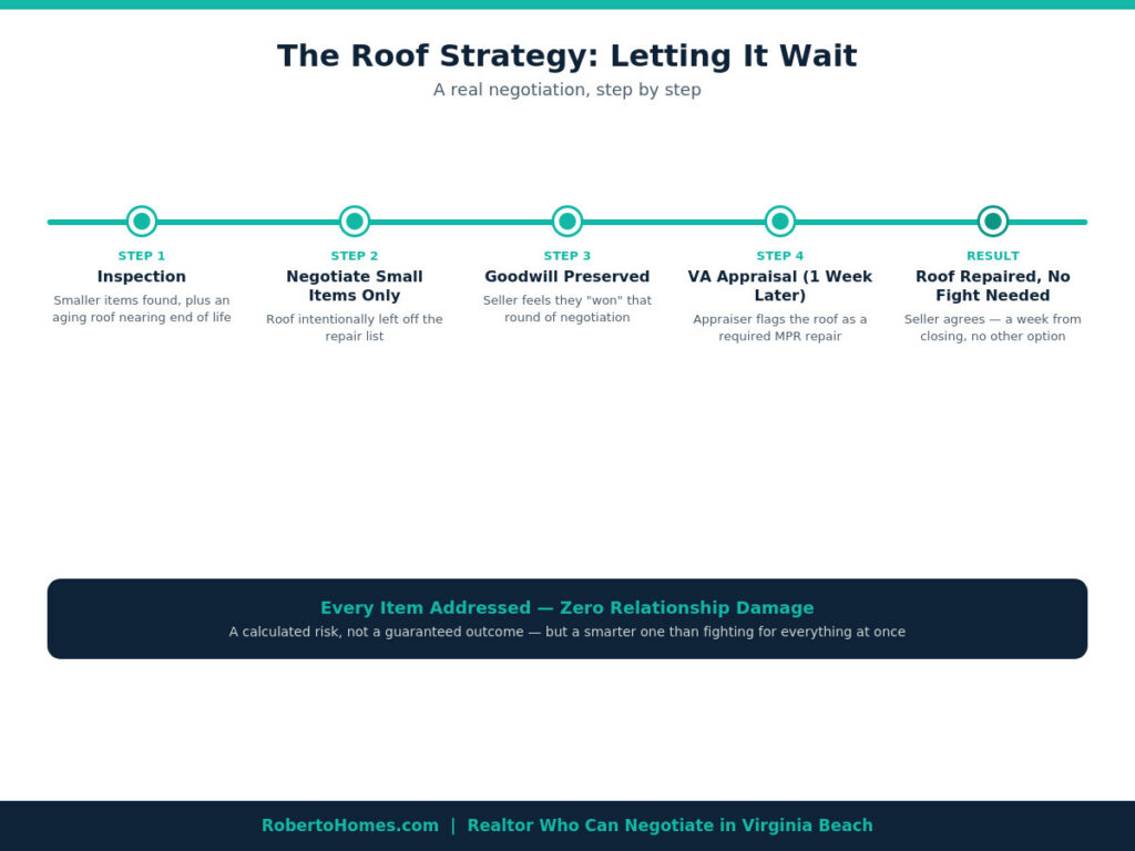 VA appraisal negotiation strategy Virginia Beach