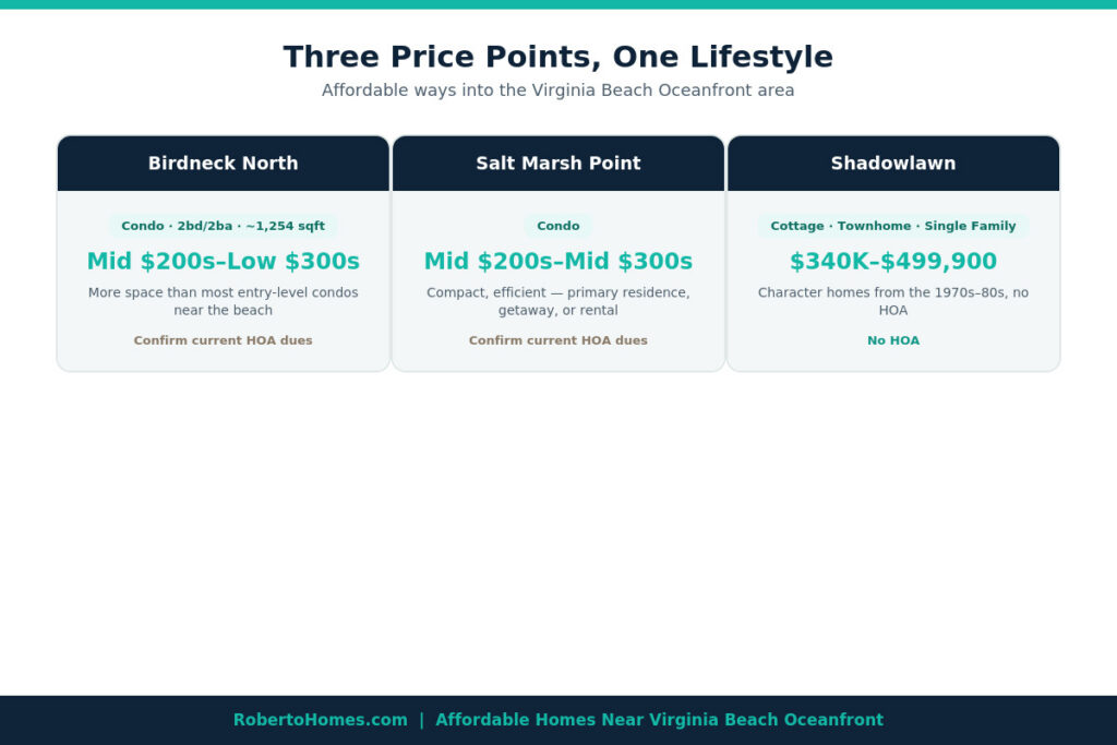 affordable homes near Virginia Beach Oceanfront