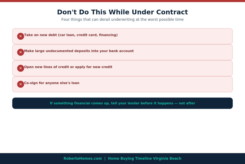 avoid during mortgage underwriting Virginia Beach