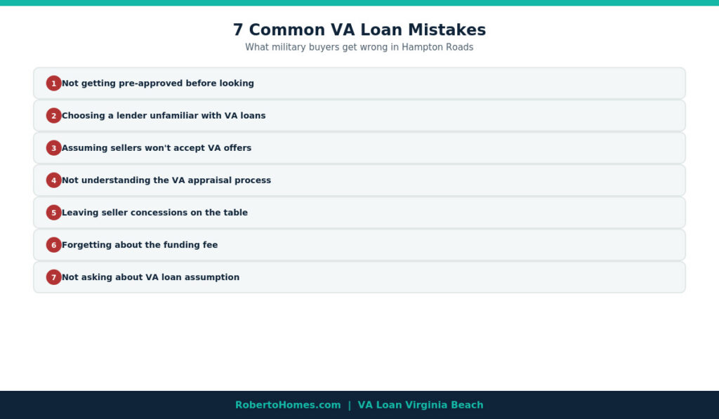 VA loan Virginia Beach common mistakes