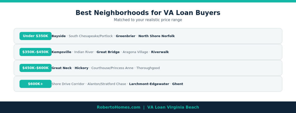 best neighborhoods VA loan Virginia Beach