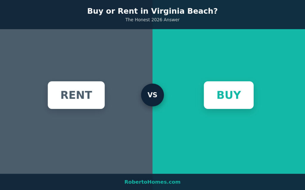 buy or rent in Virginia Beach