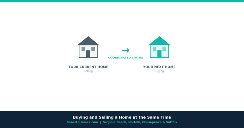 buying and selling a home at the same time in Virginia Beach
