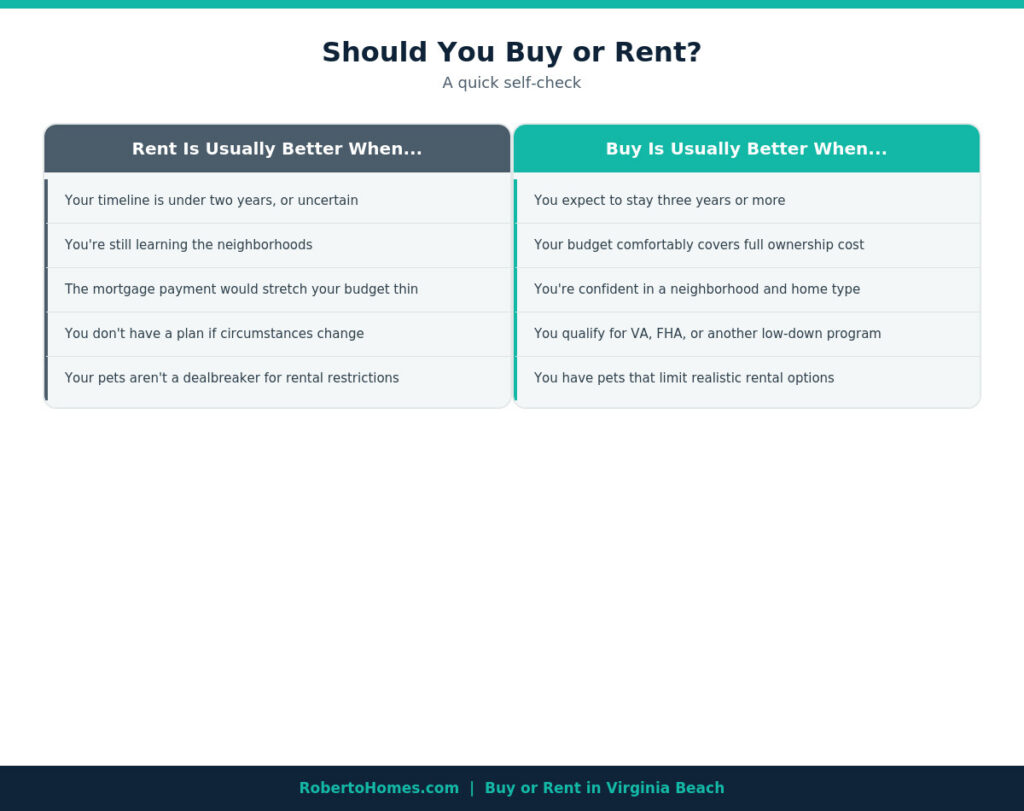 should I buy or rent Virginia Beach checklist