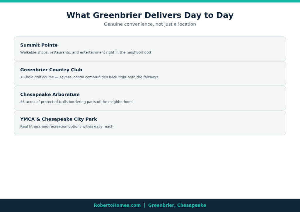Greenbrier Chesapeake amenities
