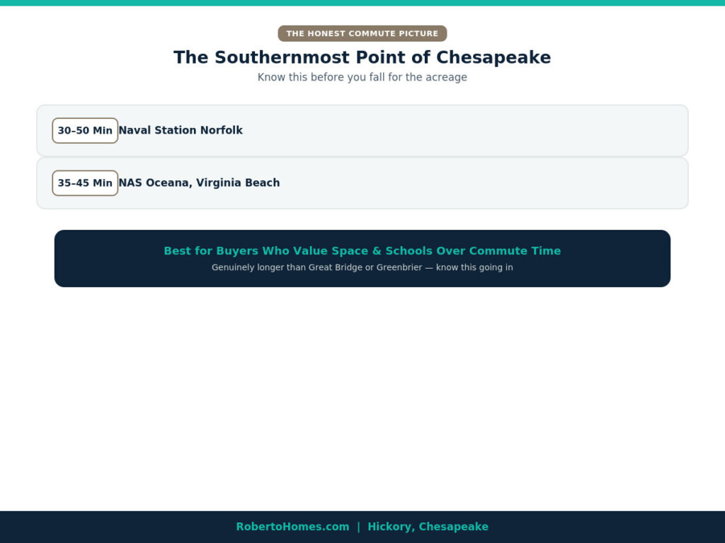 Hickory Chesapeake commute to military bases.
