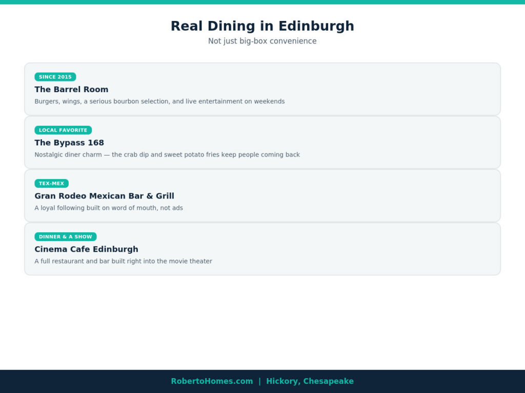 Hickory Chesapeake Edinburgh restaurants
