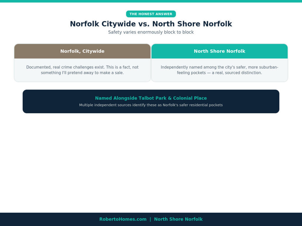 North Shore Norfolk safety