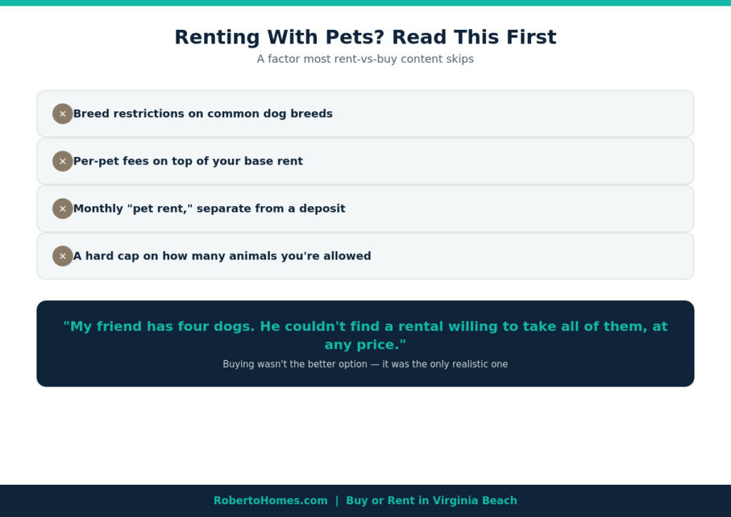 pet restrictions renting Virginia Beach.