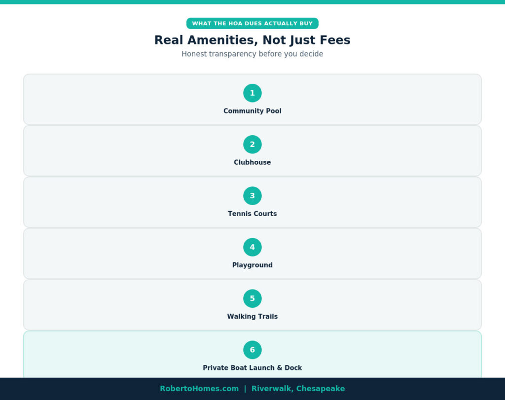 Riverwalk Chesapeake HOA amenities