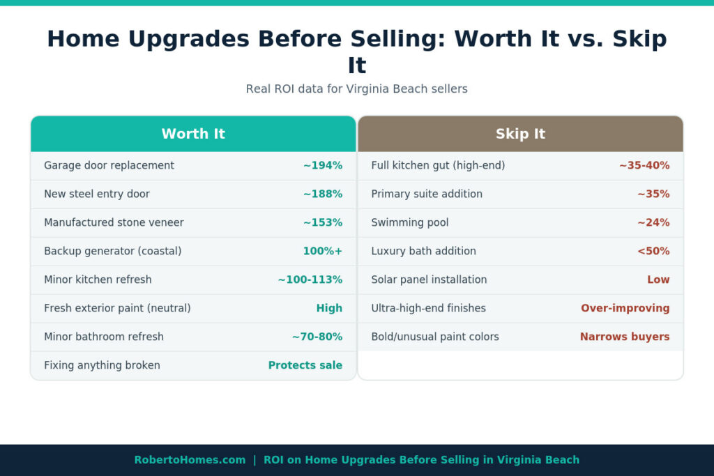 home upgrades worth it vs skip it before selling