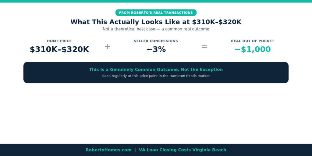 VA loan seller concessions real example Virginia Beach